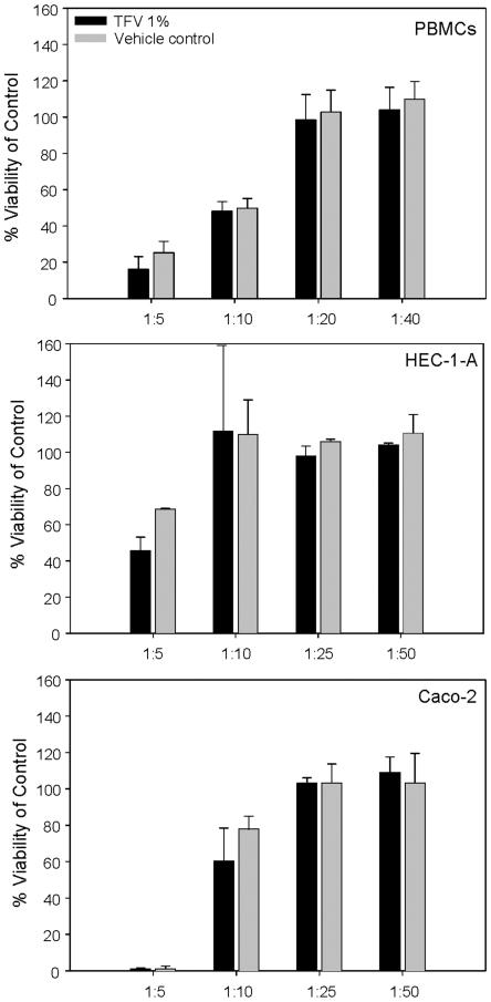 https://cdn.ncbi.nlm.nih.gov/pmc/blobs/7a35/2824823/9302bdb1050e/pone.0009310.g004.jpg