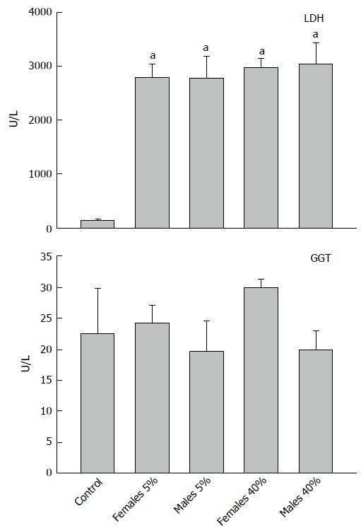 https://cdn.ncbi.nlm.nih.gov/pmc/blobs/7a35/5838448/ebc3317d7431/WJH-10-297-g002.jpg