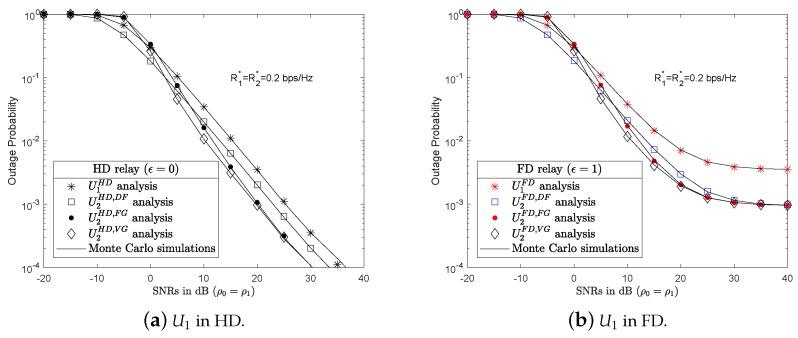 https://cdn.ncbi.nlm.nih.gov/pmc/blobs/7a35/6514821/1510b77ad0c8/sensors-19-01845-g004.jpg