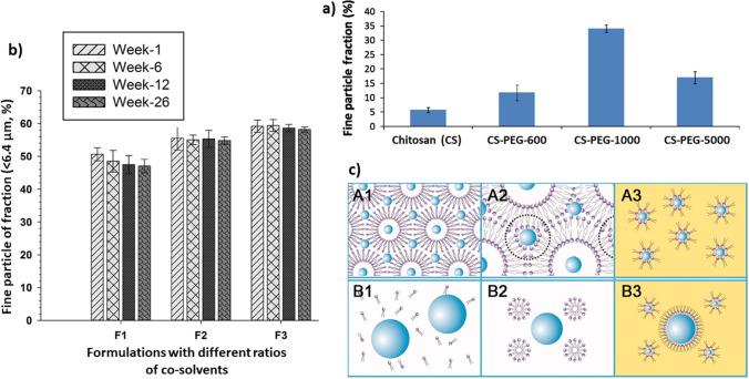 https://cdn.ncbi.nlm.nih.gov/pmc/blobs/7a35/9097569/63dd18a46194/11095_2022_3286_Fig4_HTML.jpg