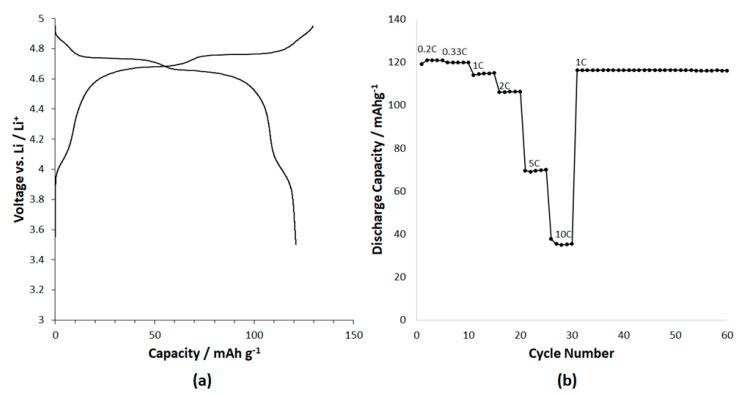 https://cdn.ncbi.nlm.nih.gov/pmc/blobs/7a36/8124195/43169d9b434c/molecules-26-02625-g008.jpg