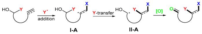 https://cdn.ncbi.nlm.nih.gov/pmc/blobs/7a37/11314562/42da15bb70ee/molecules-29-03620-sch003.jpg