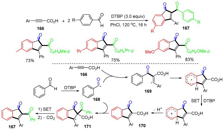 https://cdn.ncbi.nlm.nih.gov/pmc/blobs/7a37/11314562/aa616e13ffda/molecules-29-03620-sch043.jpg