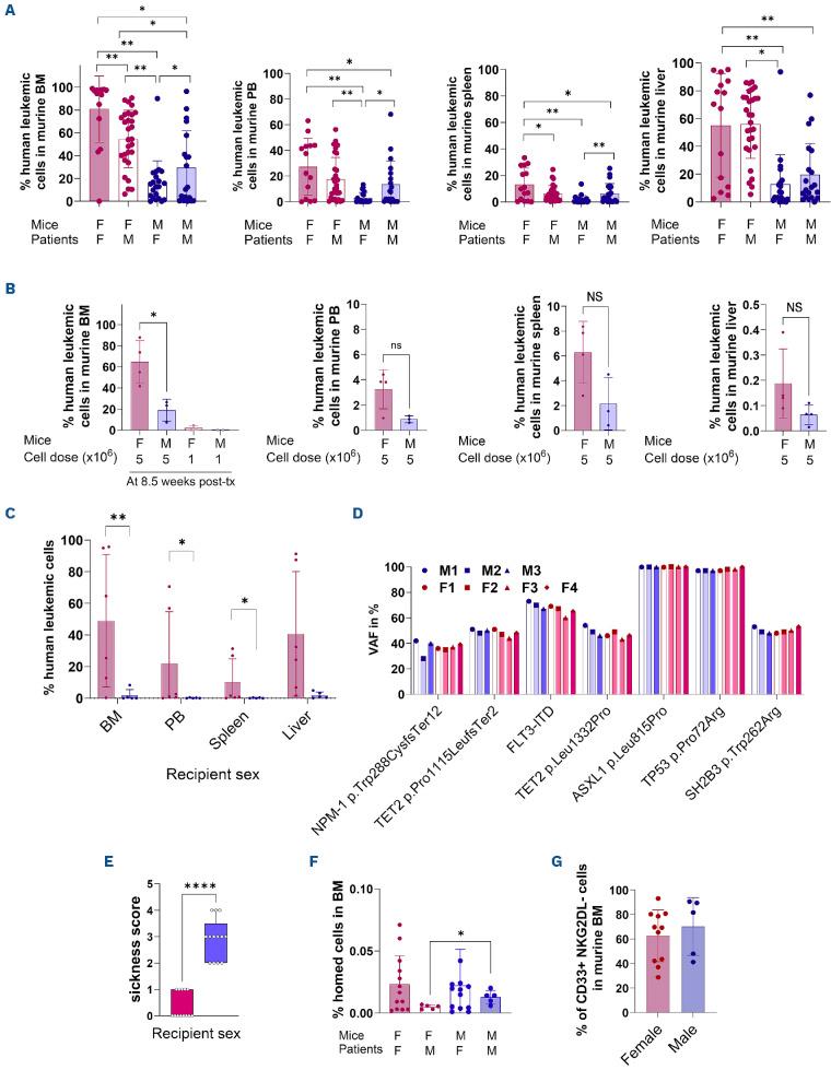 https://cdn.ncbi.nlm.nih.gov/pmc/blobs/7a3c/12050927/54bf0b03bf0a/1101115.fig1.jpg