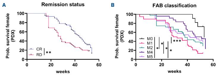 https://cdn.ncbi.nlm.nih.gov/pmc/blobs/7a3c/12050927/b71c23581897/1101115.fig4.jpg