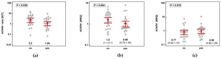 https://cdn.ncbi.nlm.nih.gov/pmc/blobs/7a3d/7824260/b1c566f6dcb5/biomolecules-11-00008-g007.jpg