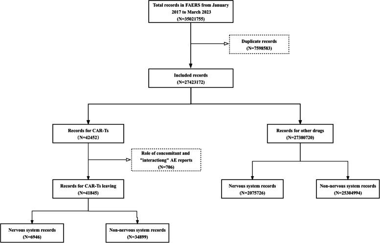 https://cdn.ncbi.nlm.nih.gov/pmc/blobs/7a40/10762809/a326d24f9eb3/12885_2023_11753_Fig1_HTML.jpg
