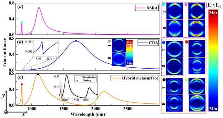 https://cdn.ncbi.nlm.nih.gov/pmc/blobs/7a42/10745881/bb300c3b70b6/nanomaterials-13-03141-g002.jpg