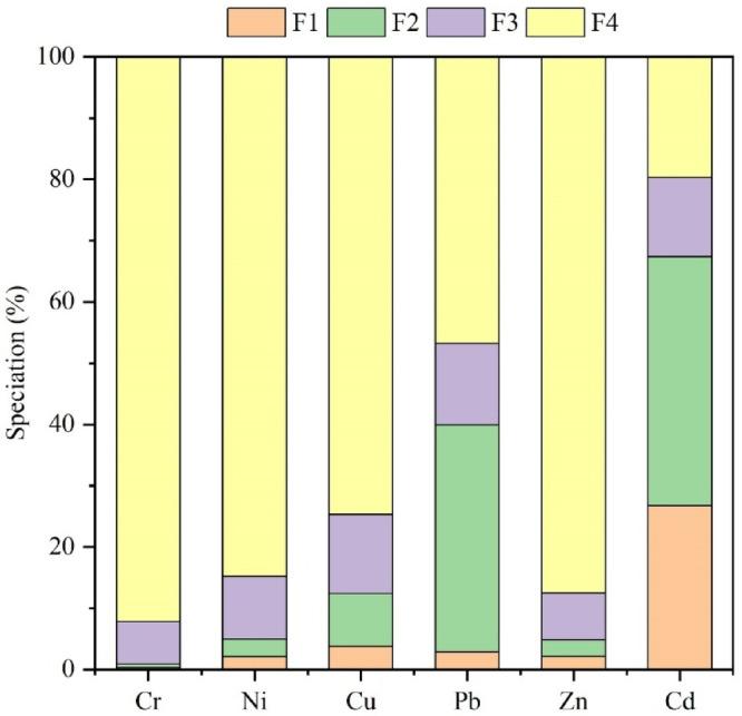 https://cdn.ncbi.nlm.nih.gov/pmc/blobs/7a42/12127453/2e49fbd5ccf2/41598_2025_4993_Fig4_HTML.jpg