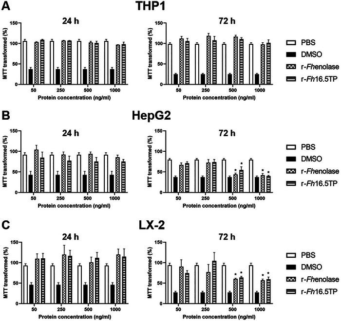 https://cdn.ncbi.nlm.nih.gov/pmc/blobs/7a43/12127667/98d11715078e/JEX2-4-e70055-g002.jpg