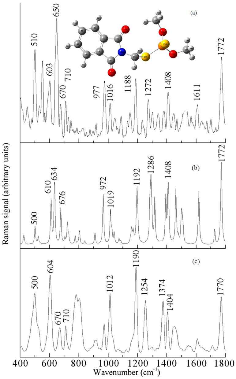 https://cdn.ncbi.nlm.nih.gov/pmc/blobs/7a44/12390197/1f0233801a64/sensors-25-04912-g002.jpg