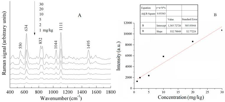 https://cdn.ncbi.nlm.nih.gov/pmc/blobs/7a44/12390197/78b816e12c16/sensors-25-04912-g010.jpg