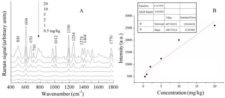 https://cdn.ncbi.nlm.nih.gov/pmc/blobs/7a44/12390197/a3b792f8c52f/sensors-25-04912-g008.jpg