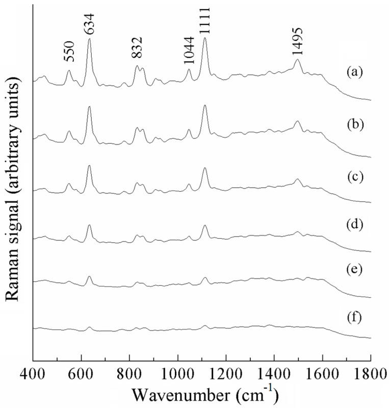 https://cdn.ncbi.nlm.nih.gov/pmc/blobs/7a44/12390197/bc89c4798d69/sensors-25-04912-g007.jpg