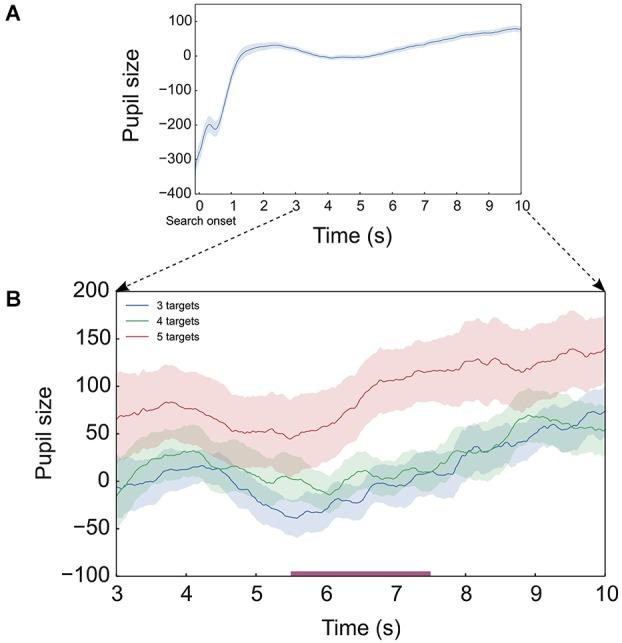 https://cdn.ncbi.nlm.nih.gov/pmc/blobs/7a49/4301010/b7dea3f500de/fnhum-08-01063-g0004.jpg