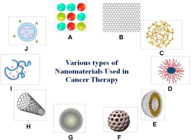 https://cdn.ncbi.nlm.nih.gov/pmc/blobs/7a49/8971282/192860abbc3c/fchem-10-881812-g001.jpg