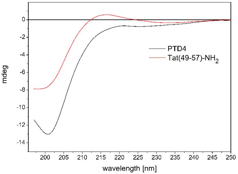 https://cdn.ncbi.nlm.nih.gov/pmc/blobs/7a49/9139471/30e436cb3867/cells-11-01638-g001.jpg