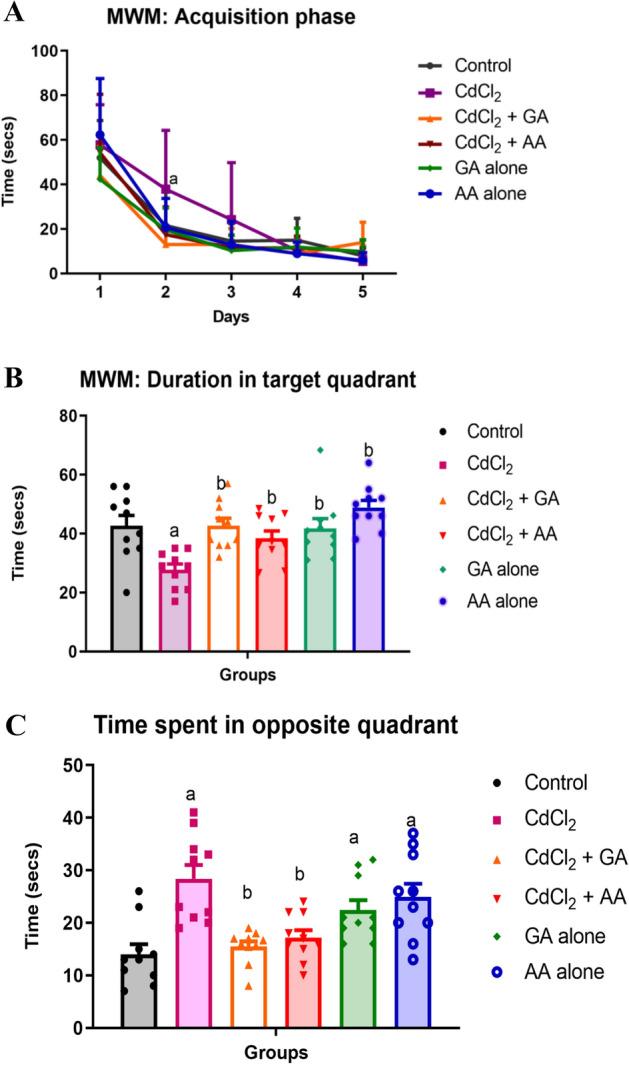 https://cdn.ncbi.nlm.nih.gov/pmc/blobs/7a4a/9402671/0c187a53e01e/41598_2022_18432_Fig3_HTML.jpg