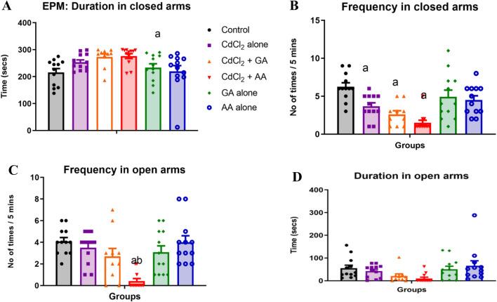https://cdn.ncbi.nlm.nih.gov/pmc/blobs/7a4a/9402671/558bea55b34c/41598_2022_18432_Fig6_HTML.jpg