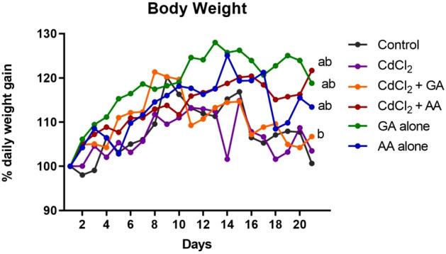 https://cdn.ncbi.nlm.nih.gov/pmc/blobs/7a4a/9402671/6c1270458a38/41598_2022_18432_Fig2_HTML.jpg