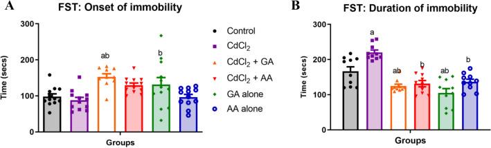 https://cdn.ncbi.nlm.nih.gov/pmc/blobs/7a4a/9402671/a14b45799a46/41598_2022_18432_Fig4_HTML.jpg