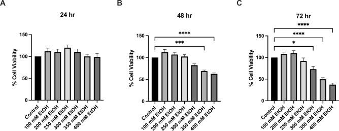 https://cdn.ncbi.nlm.nih.gov/pmc/blobs/7a4d/11882943/157b42c499e0/41598_2025_91139_Fig1_HTML.jpg