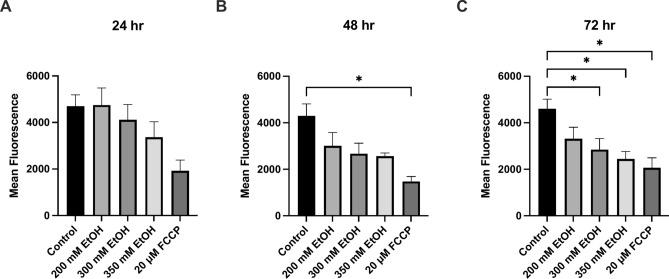https://cdn.ncbi.nlm.nih.gov/pmc/blobs/7a4d/11882943/683ff0827d2e/41598_2025_91139_Fig4_HTML.jpg