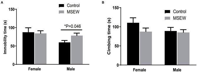 https://cdn.ncbi.nlm.nih.gov/pmc/blobs/7a4e/7870800/5c1ce8130b12/fpsyt-11-572224-g0006.jpg