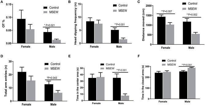 https://cdn.ncbi.nlm.nih.gov/pmc/blobs/7a4e/7870800/86c36fd8b412/fpsyt-11-572224-g0002.jpg