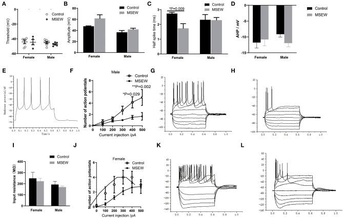 https://cdn.ncbi.nlm.nih.gov/pmc/blobs/7a4e/7870800/c63fc7c1eead/fpsyt-11-572224-g0008.jpg