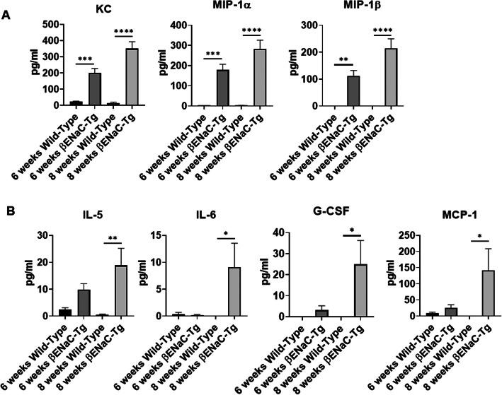 https://cdn.ncbi.nlm.nih.gov/pmc/blobs/7a50/7819174/2cae1f915233/12865_2021_397_Fig3_HTML.jpg