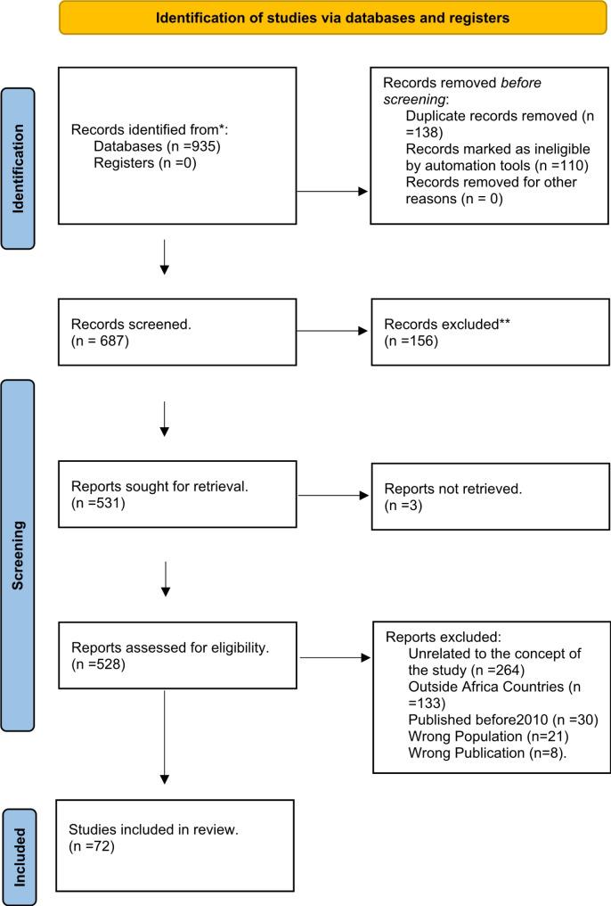 https://cdn.ncbi.nlm.nih.gov/pmc/blobs/7a51/11438267/542fd66edc2e/12912_2024_2333_Fig1_HTML.jpg