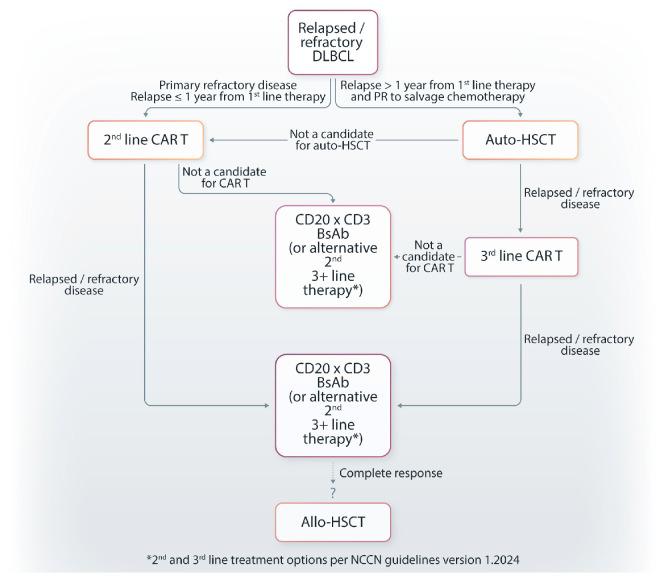 https://cdn.ncbi.nlm.nih.gov/pmc/blobs/7a51/11443374/9fac3fda3f0f/1093138.fig1.jpg