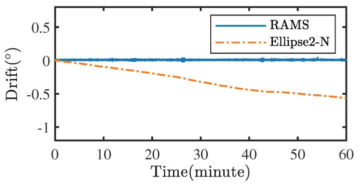https://cdn.ncbi.nlm.nih.gov/pmc/blobs/7a52/9696403/a0ba28db6324/sensors-22-08996-g013.jpg
