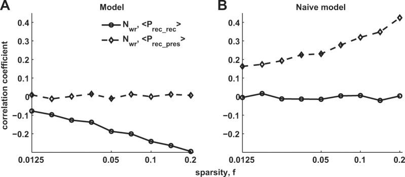 https://cdn.ncbi.nlm.nih.gov/pmc/blobs/7a53/4341369/3a5747a34ba6/KatkovLM035238f03.jpg