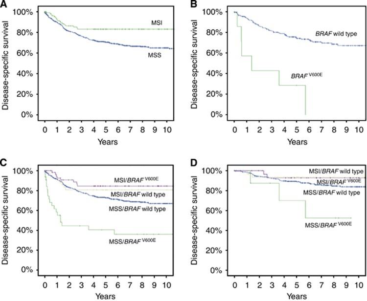 https://cdn.ncbi.nlm.nih.gov/pmc/blobs/7a53/4580394/84da7fd97975/bjc2015160f1.jpg