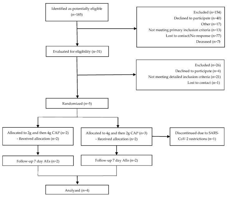 https://cdn.ncbi.nlm.nih.gov/pmc/blobs/7a55/8868383/89b414494d59/antioxidants-11-00215-g003.jpg