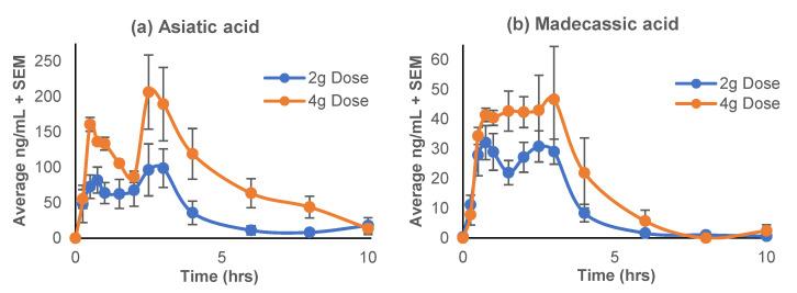 https://cdn.ncbi.nlm.nih.gov/pmc/blobs/7a55/8868383/8a7b5d32a8d4/antioxidants-11-00215-g004.jpg