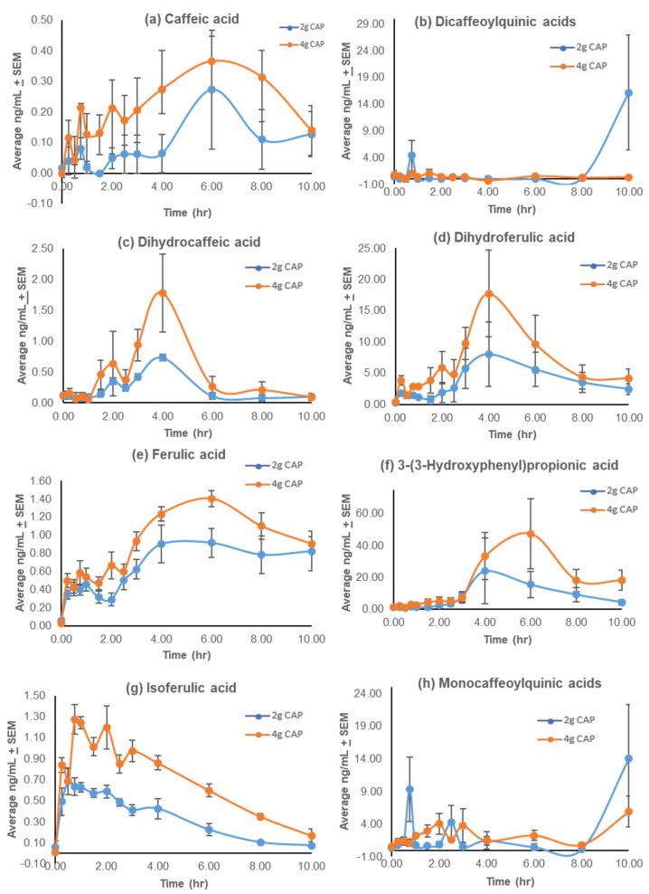 https://cdn.ncbi.nlm.nih.gov/pmc/blobs/7a55/8868383/e577b3989311/antioxidants-11-00215-g005.jpg