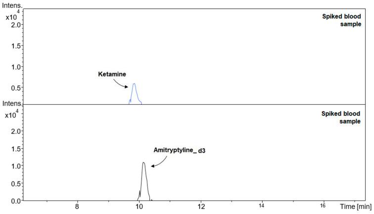 https://cdn.ncbi.nlm.nih.gov/pmc/blobs/7a56/7915646/e575442d7468/molecules-26-00813-g003.jpg