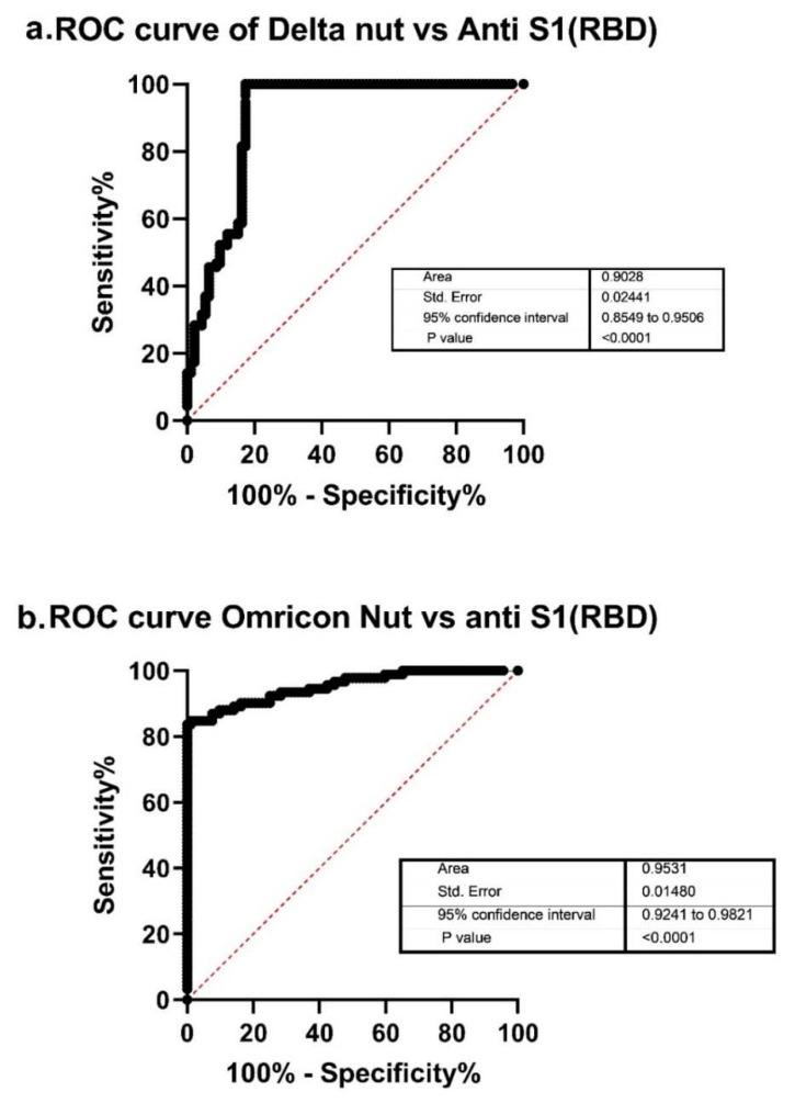 https://cdn.ncbi.nlm.nih.gov/pmc/blobs/7a57/9227334/e21691c3b091/vaccines-10-00967-g005.jpg