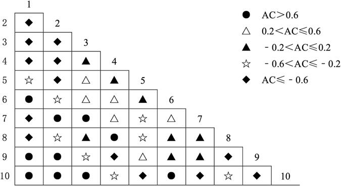 https://cdn.ncbi.nlm.nih.gov/pmc/blobs/7a58/5529517/b94d851484a0/41598_2017_6689_Fig3_HTML.jpg