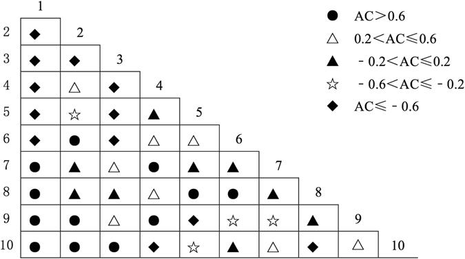 https://cdn.ncbi.nlm.nih.gov/pmc/blobs/7a58/5529517/fc4438ace8ca/41598_2017_6689_Fig5_HTML.jpg