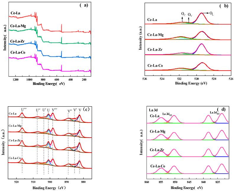 https://cdn.ncbi.nlm.nih.gov/pmc/blobs/7a58/8746974/14df90a26634/molecules-27-00270-g005a.jpg