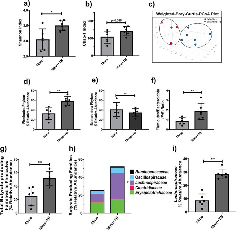 https://cdn.ncbi.nlm.nih.gov/pmc/blobs/7a59/11346541/17645c17ec17/KGMI_A_2389319_F0002_OC.jpg