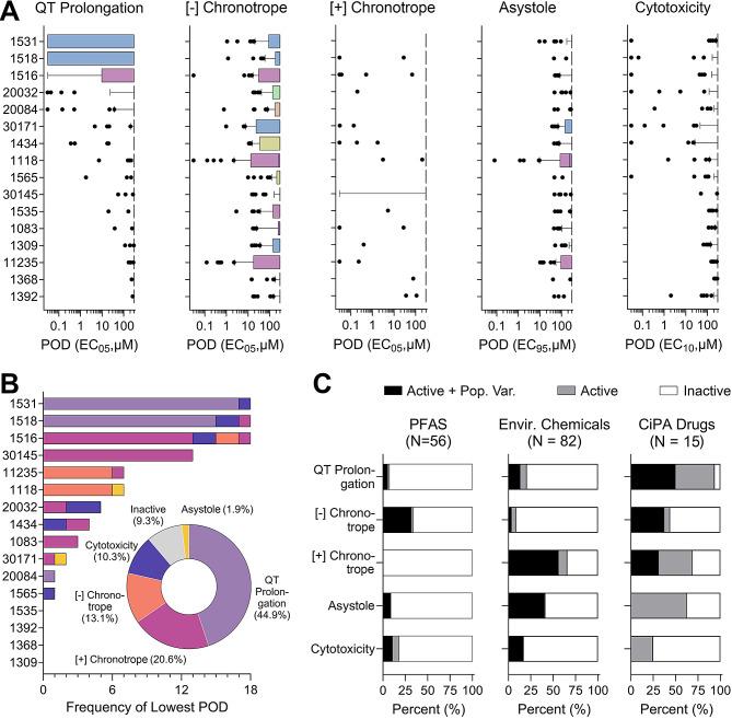https://cdn.ncbi.nlm.nih.gov/pmc/blobs/7a59/11368000/55d8e584646f/40246_2024_665_Fig4_HTML.jpg