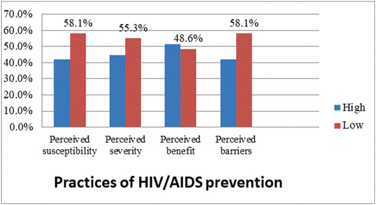 https://cdn.ncbi.nlm.nih.gov/pmc/blobs/7a5b/11219343/9f2749b42975/gr1.jpg