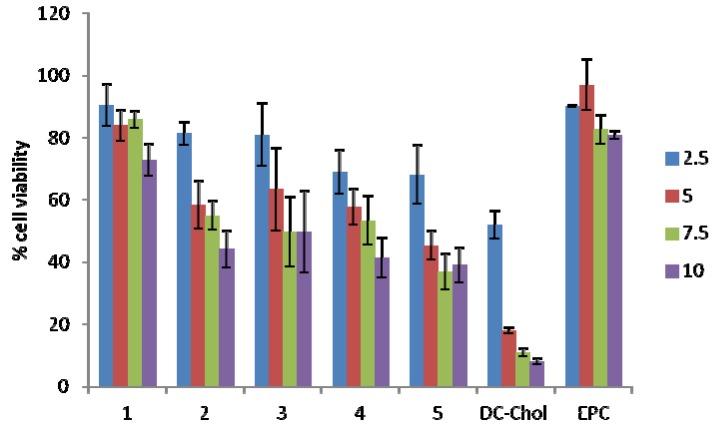 https://cdn.ncbi.nlm.nih.gov/pmc/blobs/7a5c/6268619/e1fc5ccffe9c/molecules-17-03484-g005.jpg