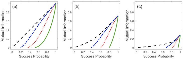 https://cdn.ncbi.nlm.nih.gov/pmc/blobs/7a5c/7825295/02b74ffef430/entropy-23-00073-g004.jpg