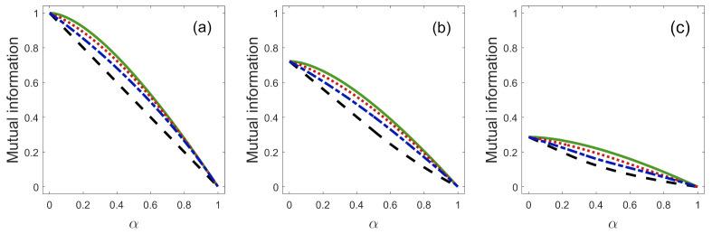 https://cdn.ncbi.nlm.nih.gov/pmc/blobs/7a5c/7825295/a1208bcb37bc/entropy-23-00073-g003.jpg